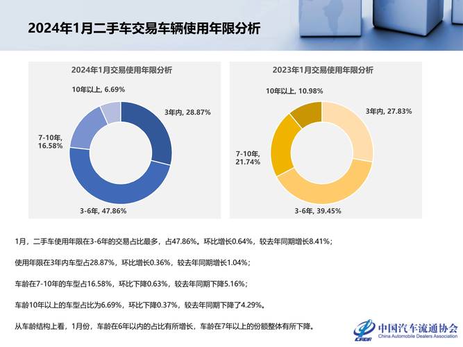 林肯汽车的市场调研结果应用指导产品开发(林肯汽车的市场调研结果消费者需求的变化)