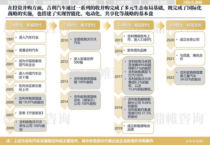 重庆九龙坡区龙南商务信息咨询吉利汽车的市场调研与政策影响(吉利汽车的市场调研与数字化转型)